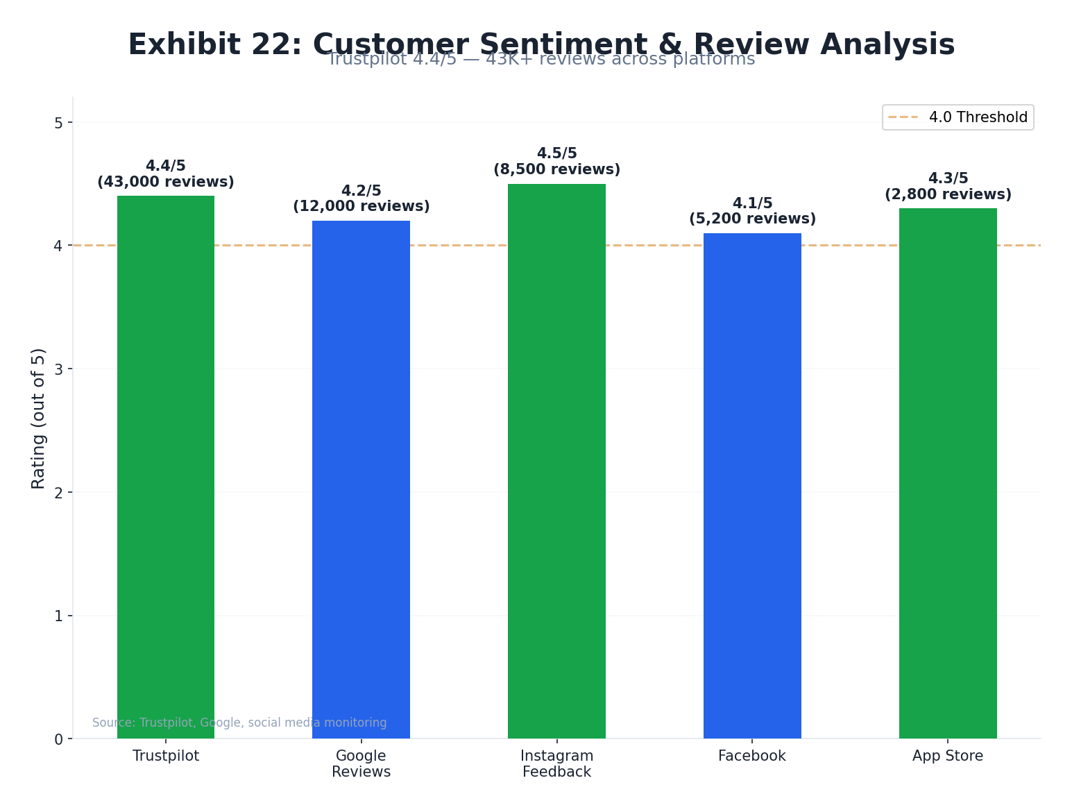 Customer Sentiment Analysis