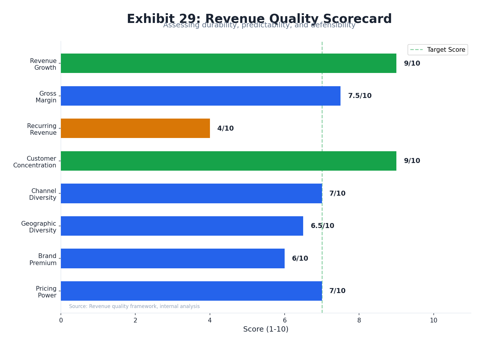 Meller Revenue Quality & Concentration Analysis