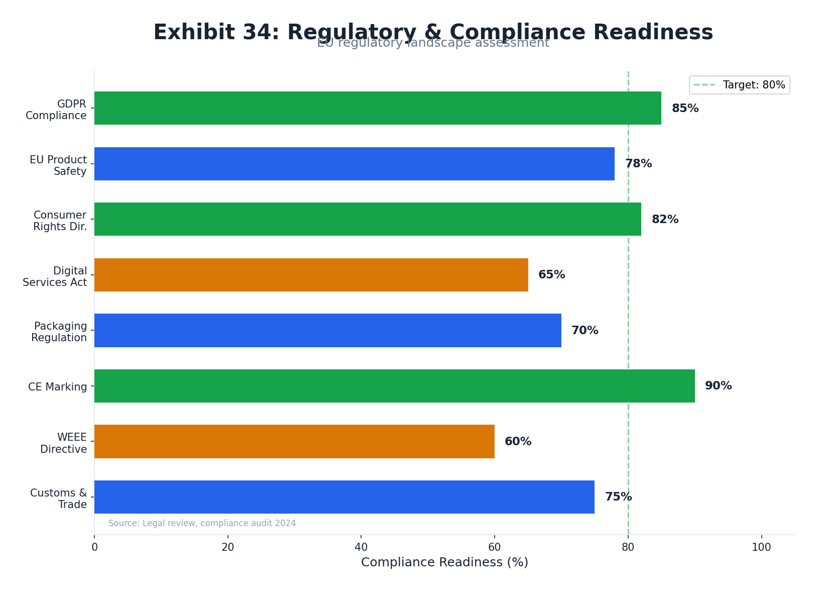 Meller Regulatory & Compliance Landscape