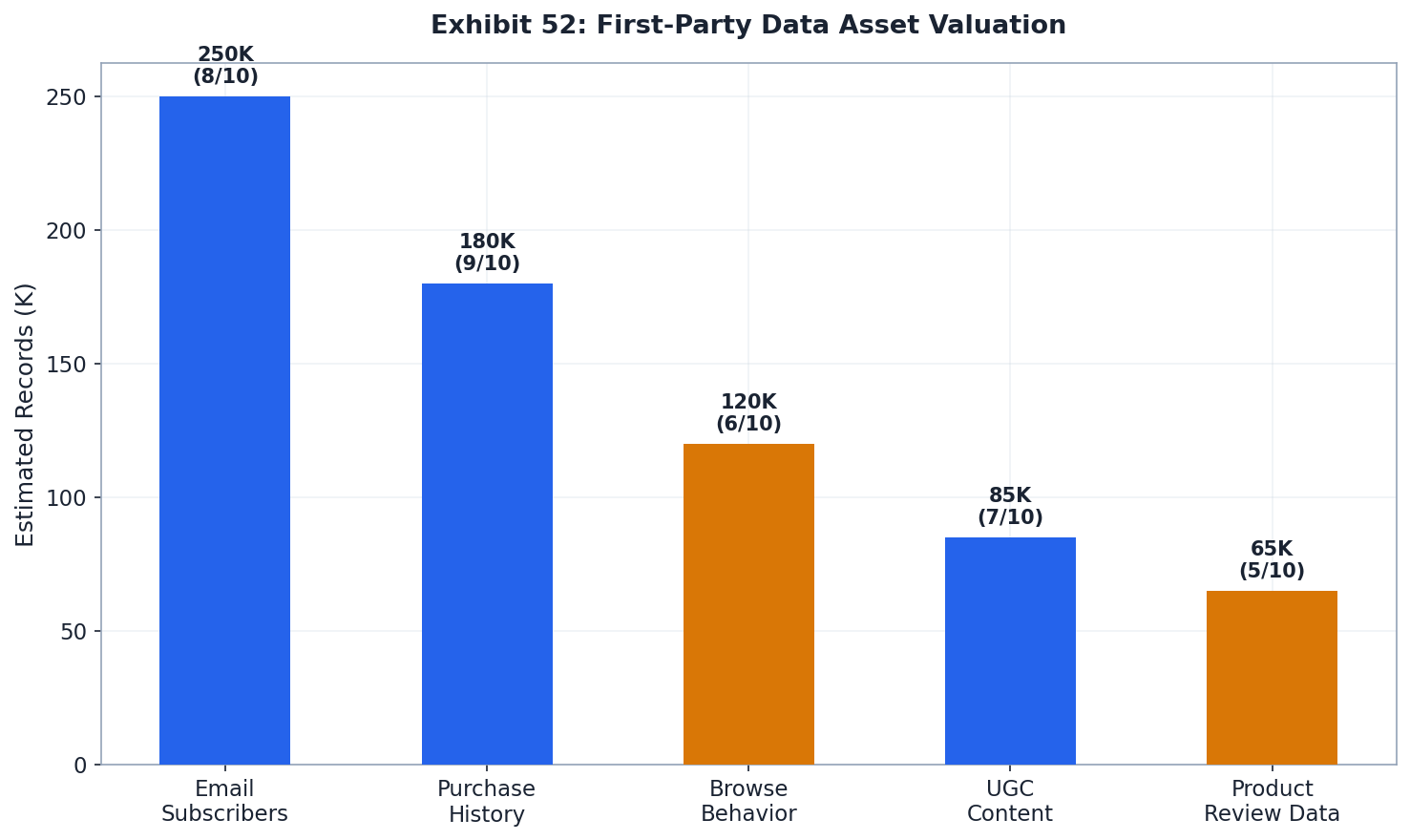 First-Party Data Asset Valuation — Email List, Compliance Risk & Strategic Value