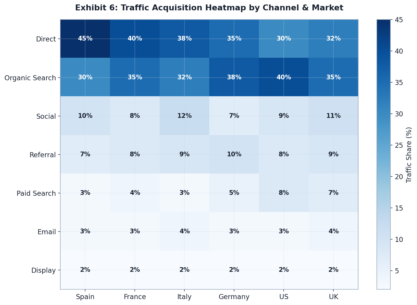 Traffic Source Heatmap